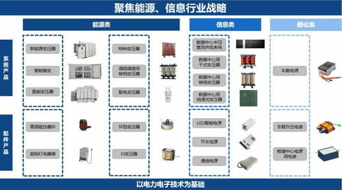 探索磁性元器件產(chǎn)業(yè)鏈中的機(jī)械設(shè)備銷售巨頭 入圍500強(qiáng)榜單的企業(yè)解析